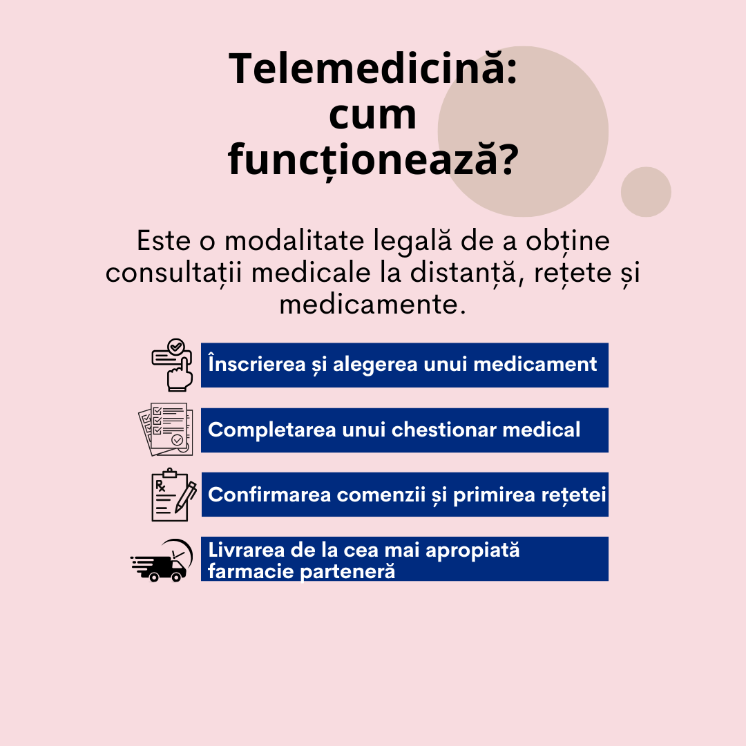 Cumpara medicamente online