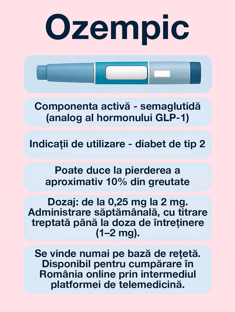 Cumpără Ozempic