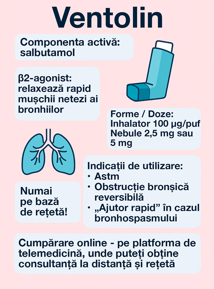 Ventolin cumpără online