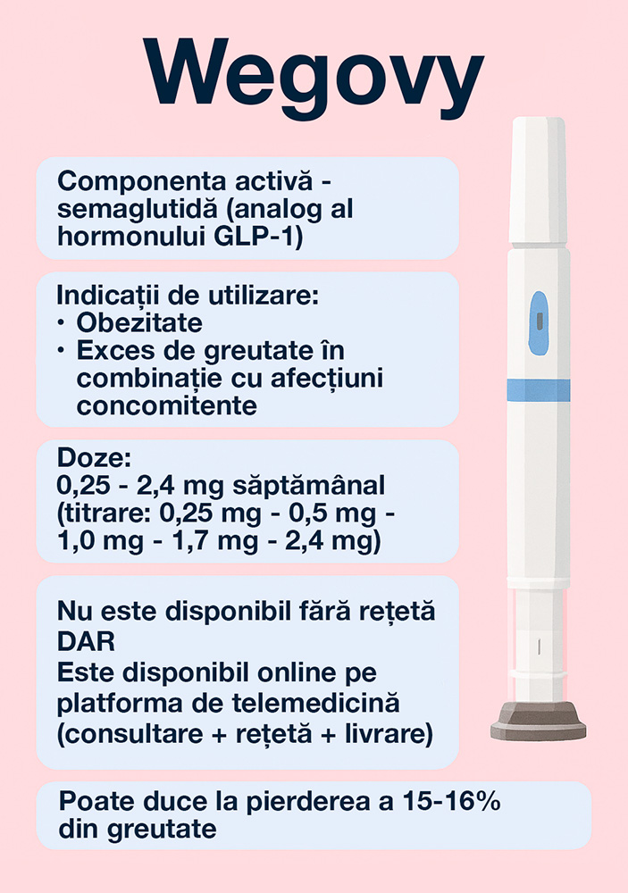 Wegovy în România